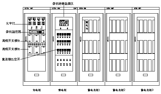 微機(jī)控制型高頻開(kāi)關(guān)直流電源系統(tǒng)可根據(jù)用戶要求配置系統(tǒng)